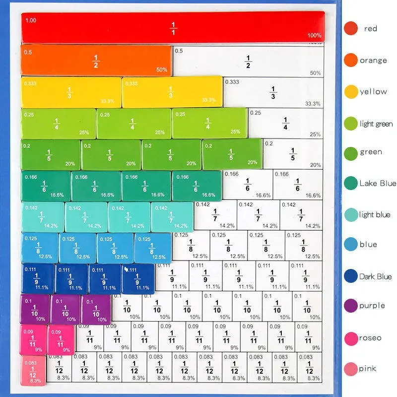 Fraction-Book5.webp